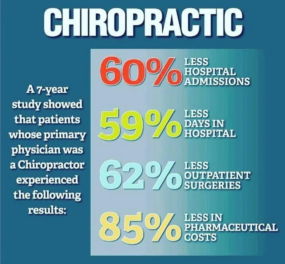 Benefits of chiropractic services 