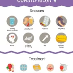 what-causes-constipation-digestive-health-partners