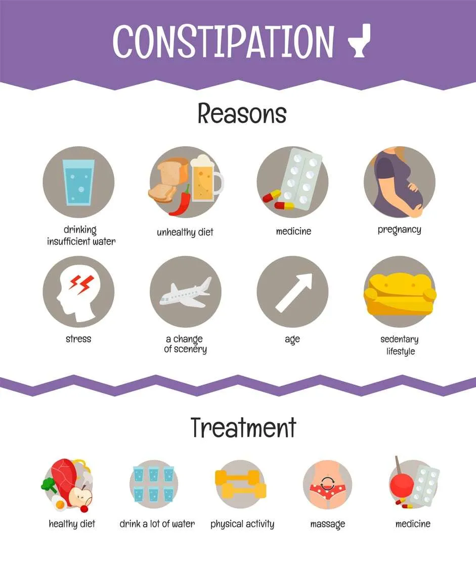 Common Causes of Constipation and Natural Remedies 