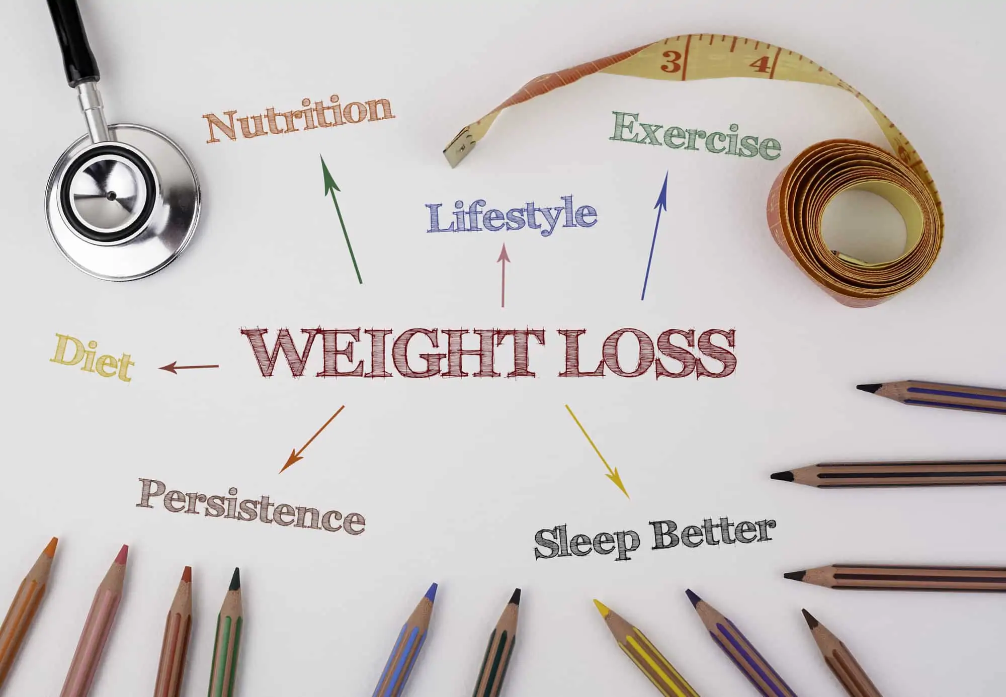 Medical Weight Loss Program in Hudson Can Be More Helpful Than Trying It Yourself